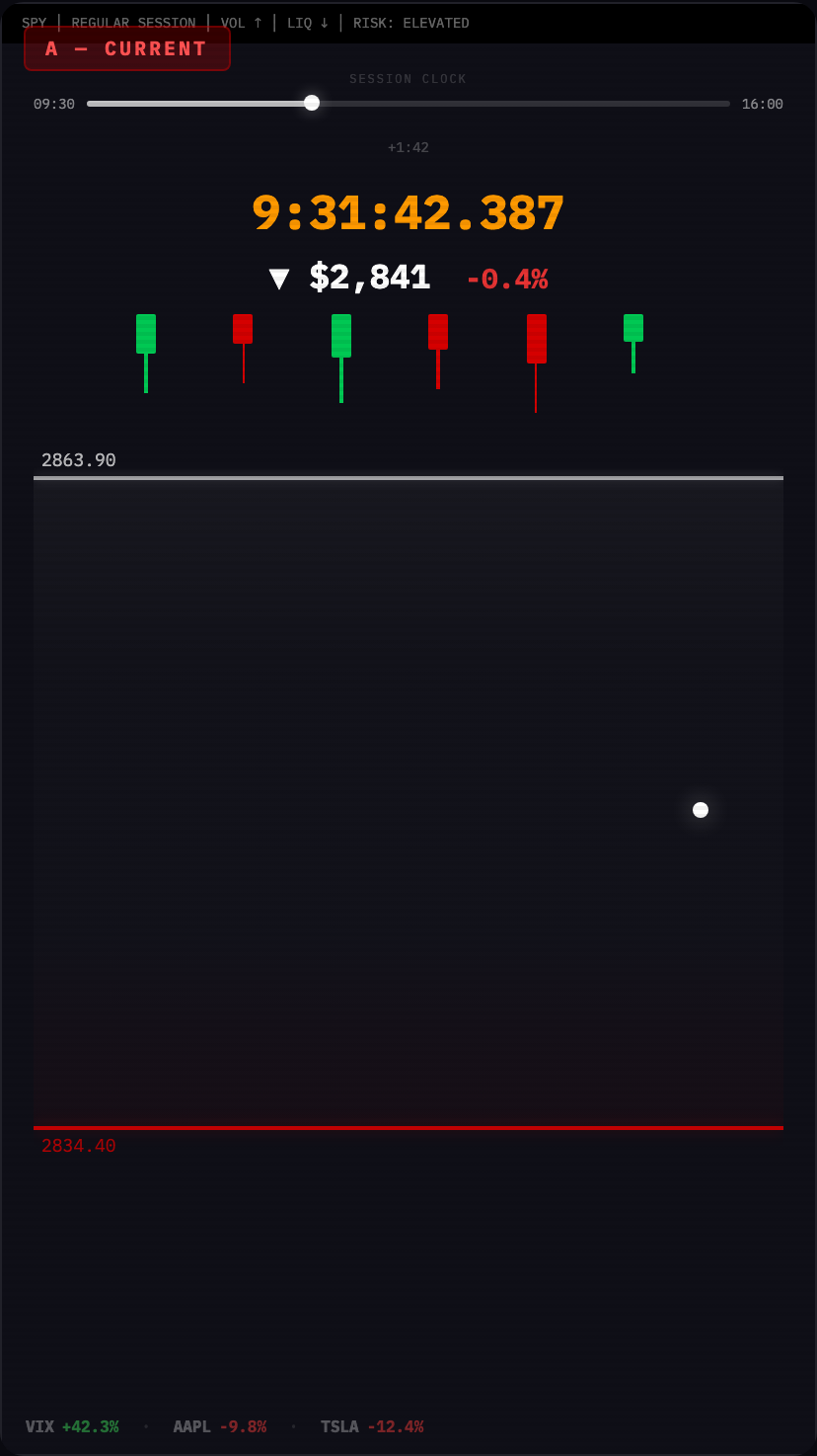 Gameplay screen with Bloomberg terminal header, candlestick chart, amber session clock, and scrolling ticker tape