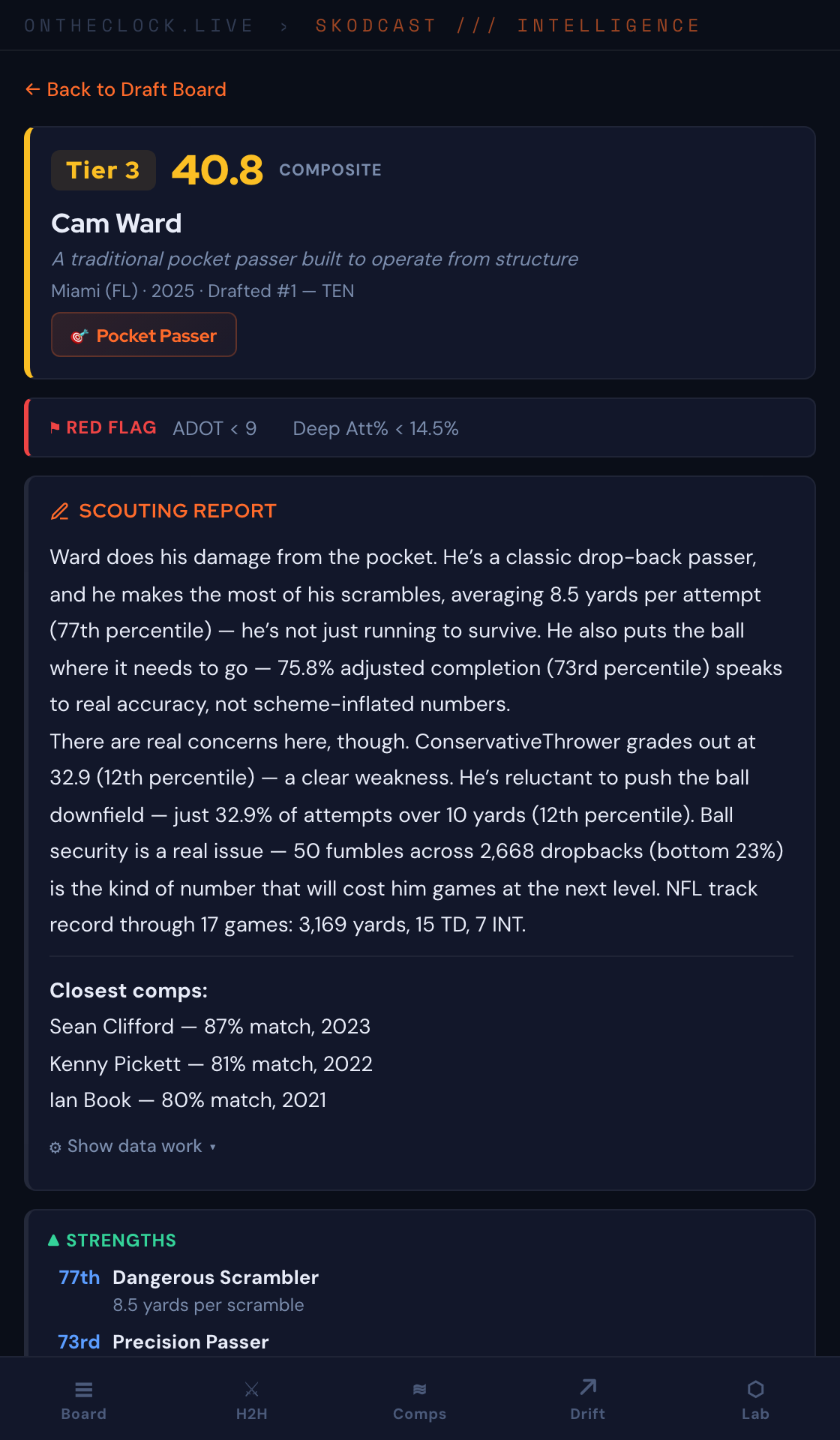 QB profile — scouting report, red flags, strengths, and historical comps
