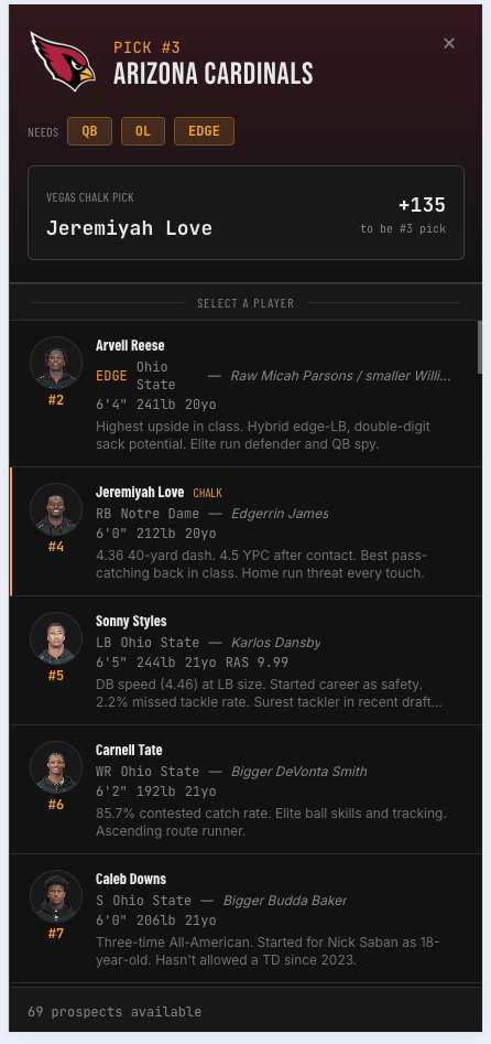 Player selection panel with headshots, measurables, and chalk odds